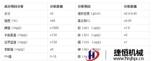 杏壳活性炭各项指标