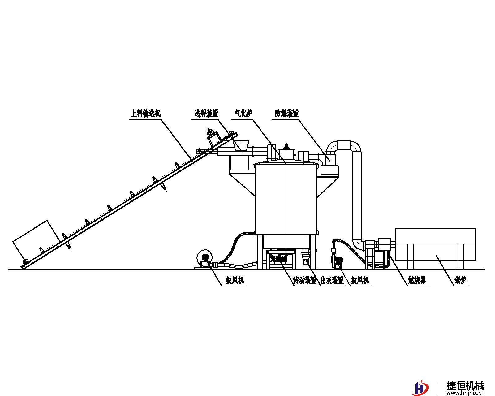 生物质气化炉工艺流程和工作原理