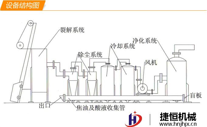 生物质气化炉工艺流程