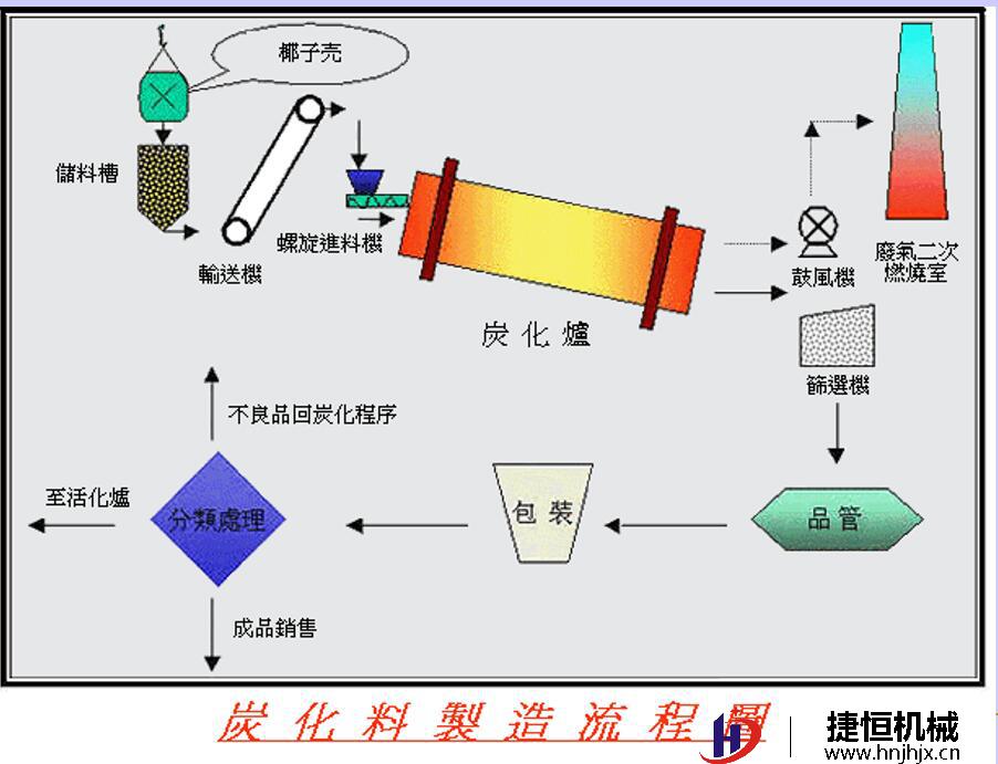 生物质碳化炉工作过程