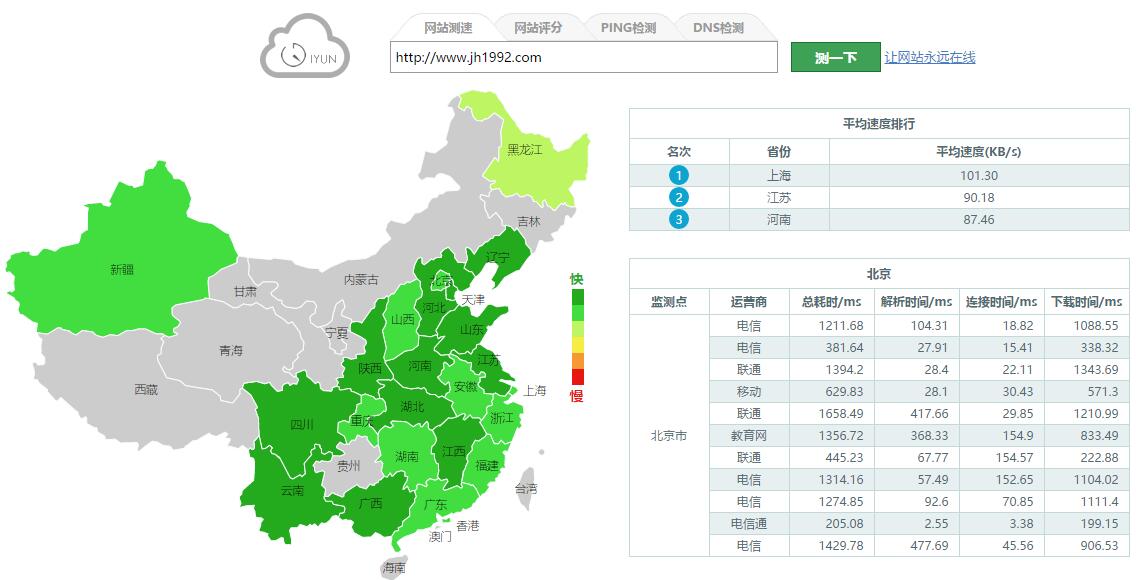 加速效果