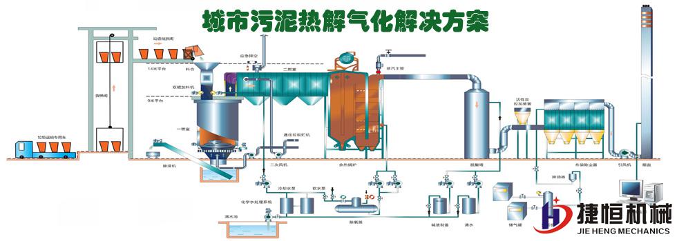 污泥气化碳化