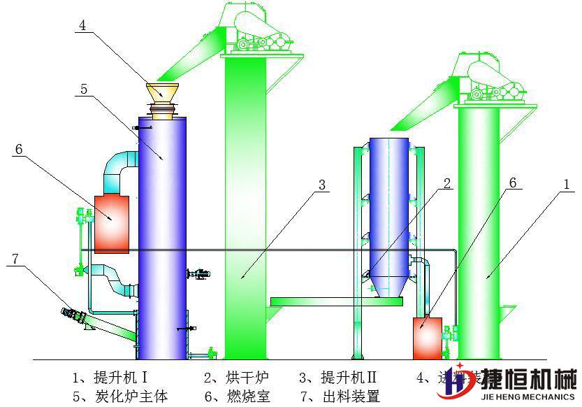 立式炭化机结构工艺流程图