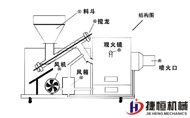 生物质燃烧机内部结构图