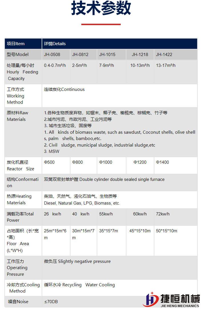 捷恒炭化机参数